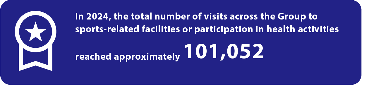 In 2024, the total number of visits across the Group to
sports-related facilities or participation in health activities
reached approximately 101,052