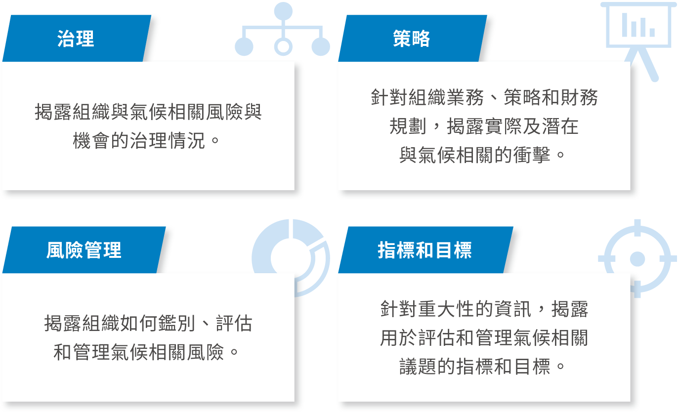 TCFD氣候風險與機會之鑑別