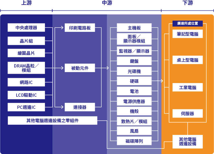上中下游示意圖