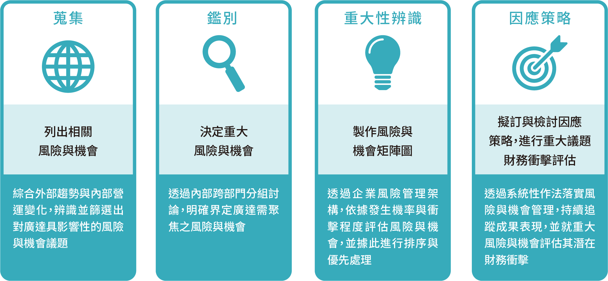 相關專責部門的具體作法