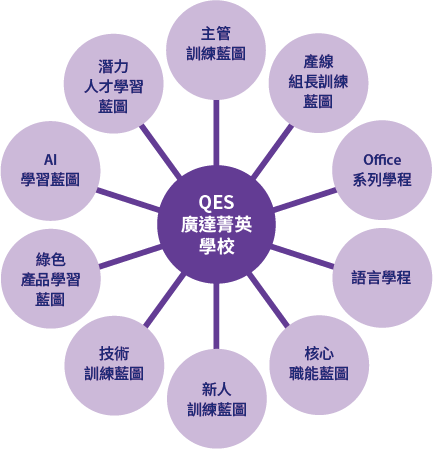 QES廣達菁英學校