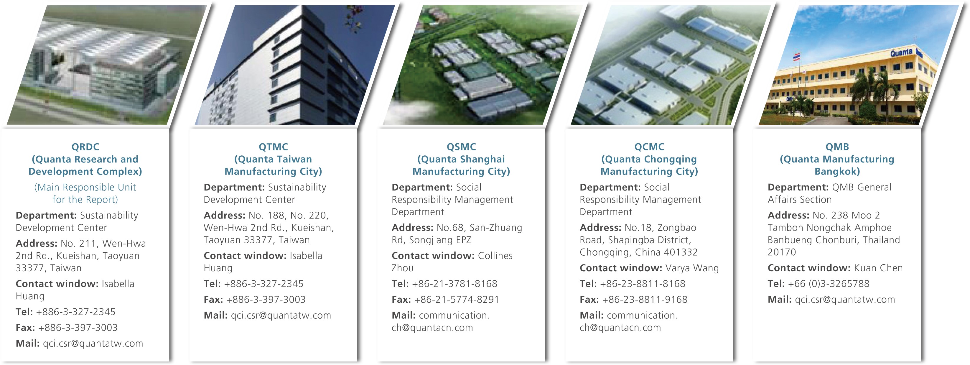 Contact Information for Each Operational Site