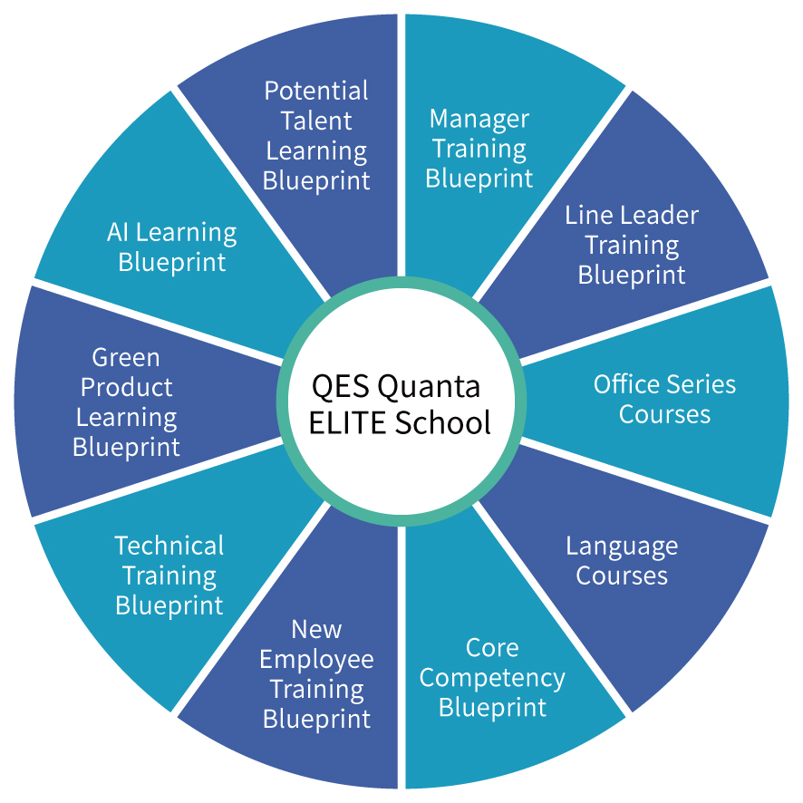 QES Quanta ELITE School
