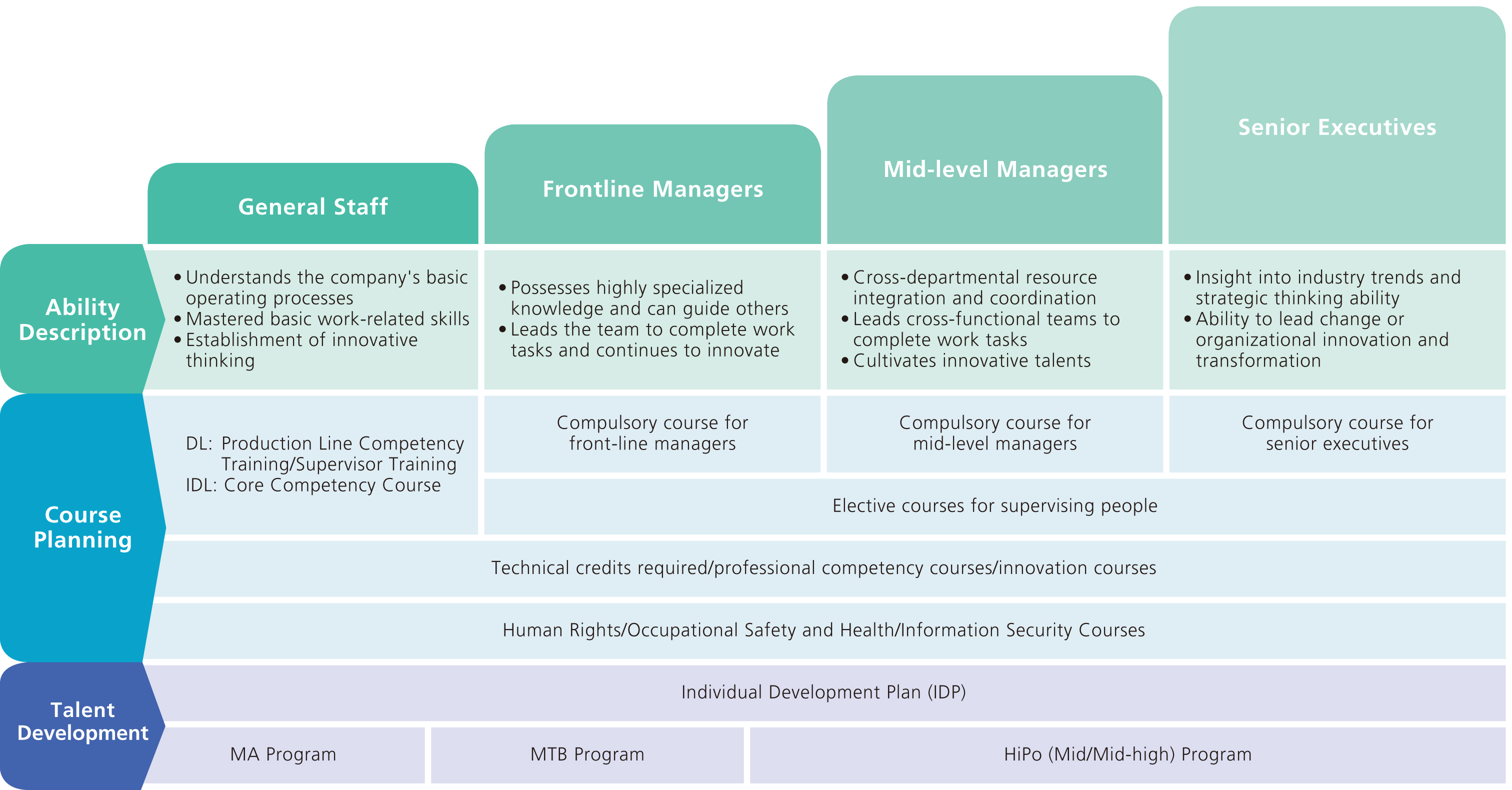 Training Blueprint and Resources for All Staff