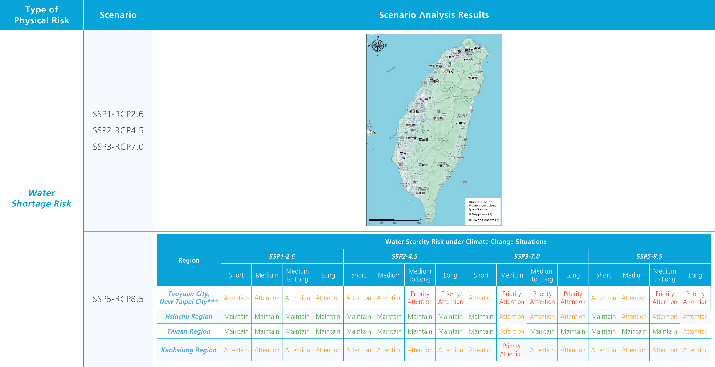Table of Analysis of Physical Risk Results