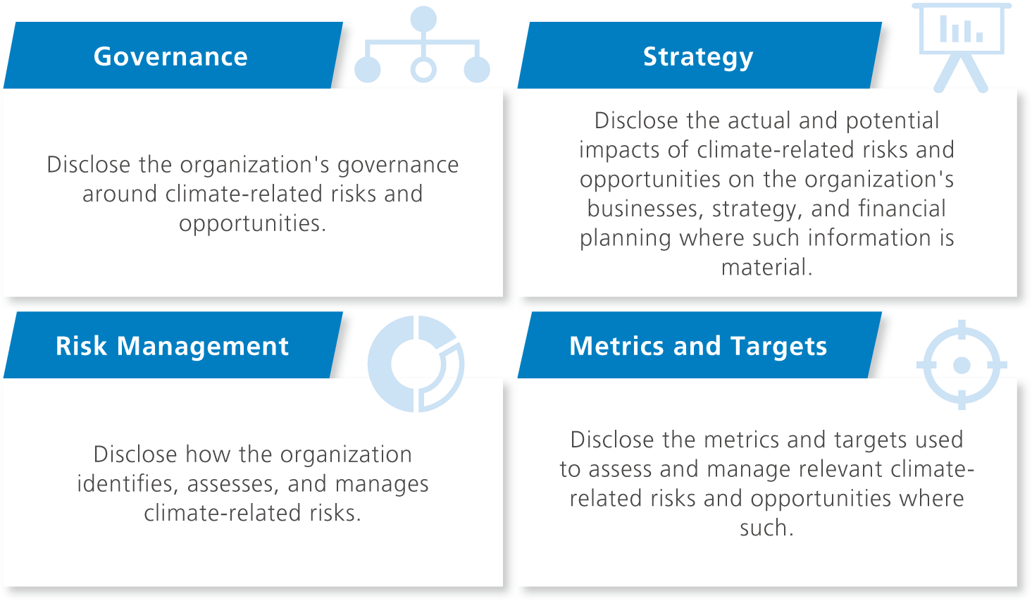 Identification of TCFD Climate Risks and Opportunities