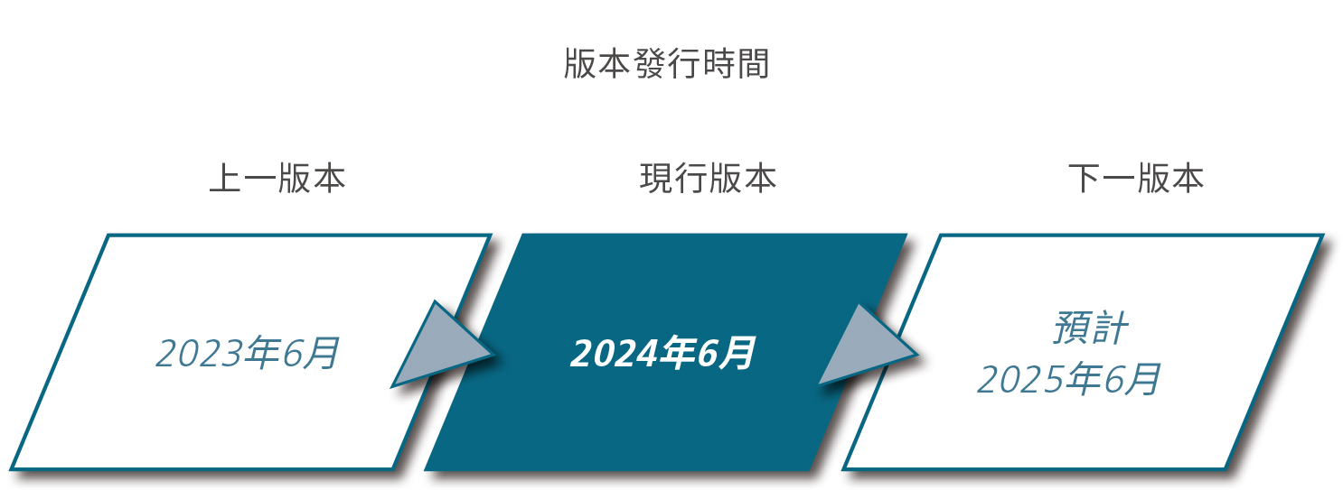 版本發行時間