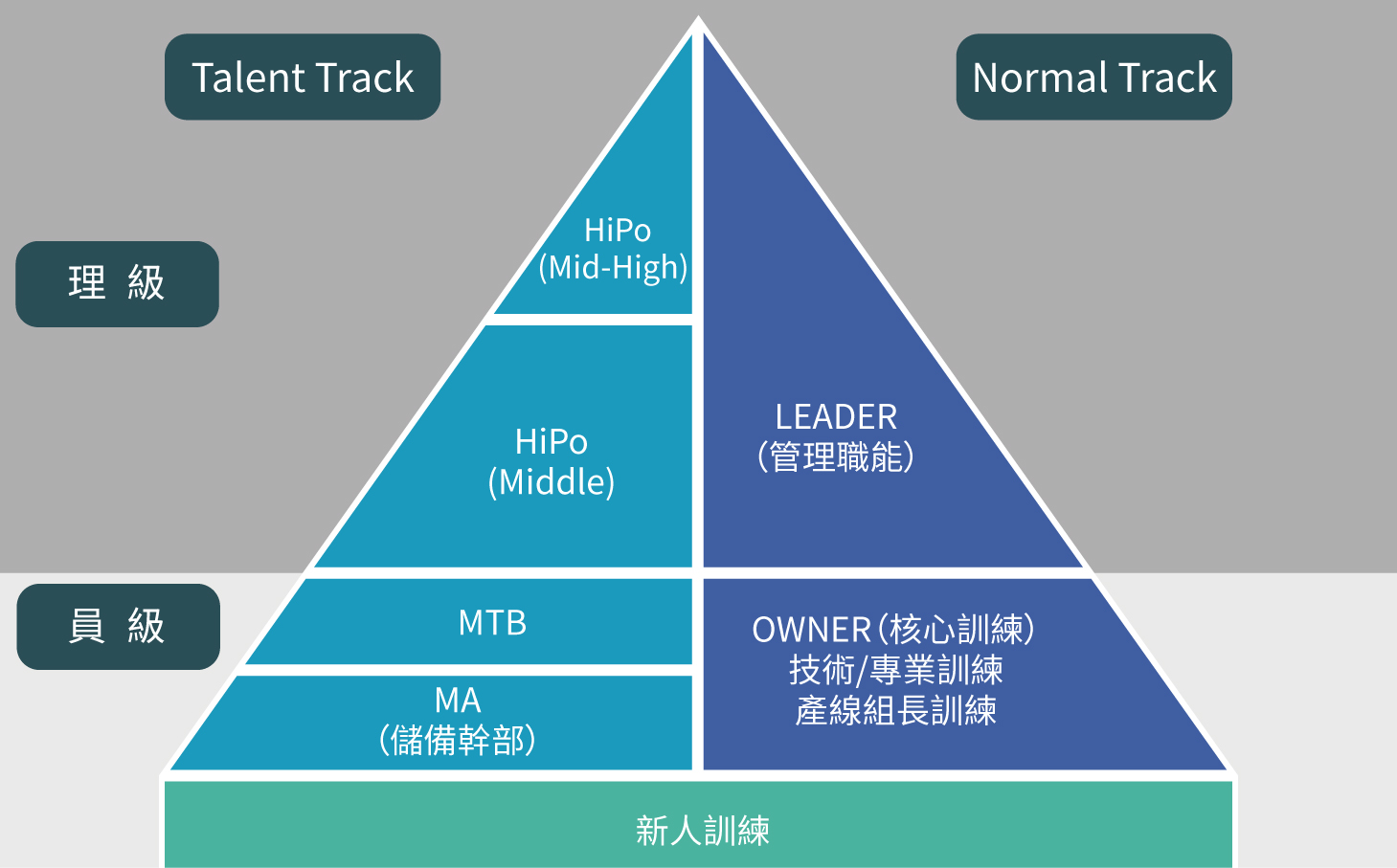 2023授課內部講師
