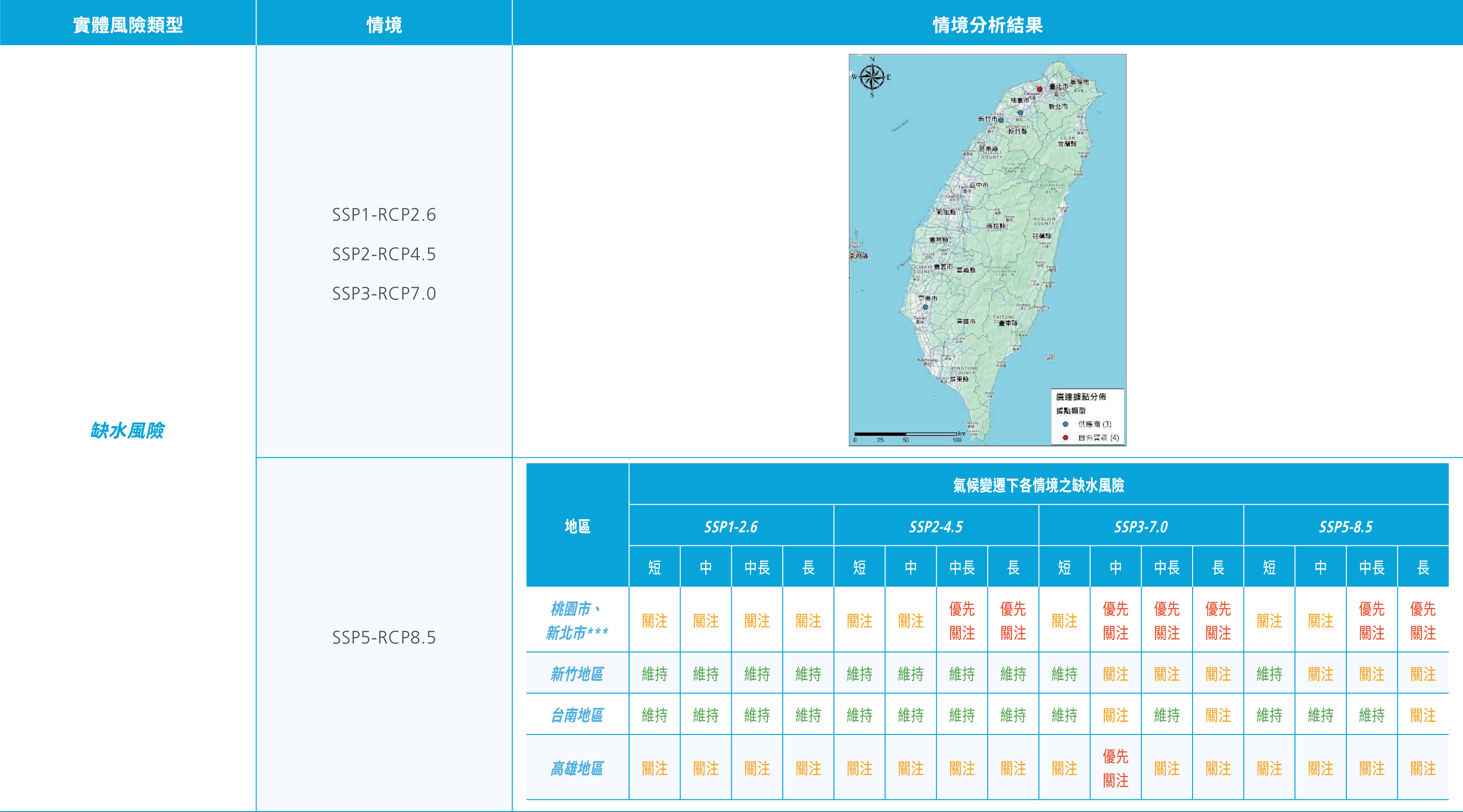 實體風險分析結果表