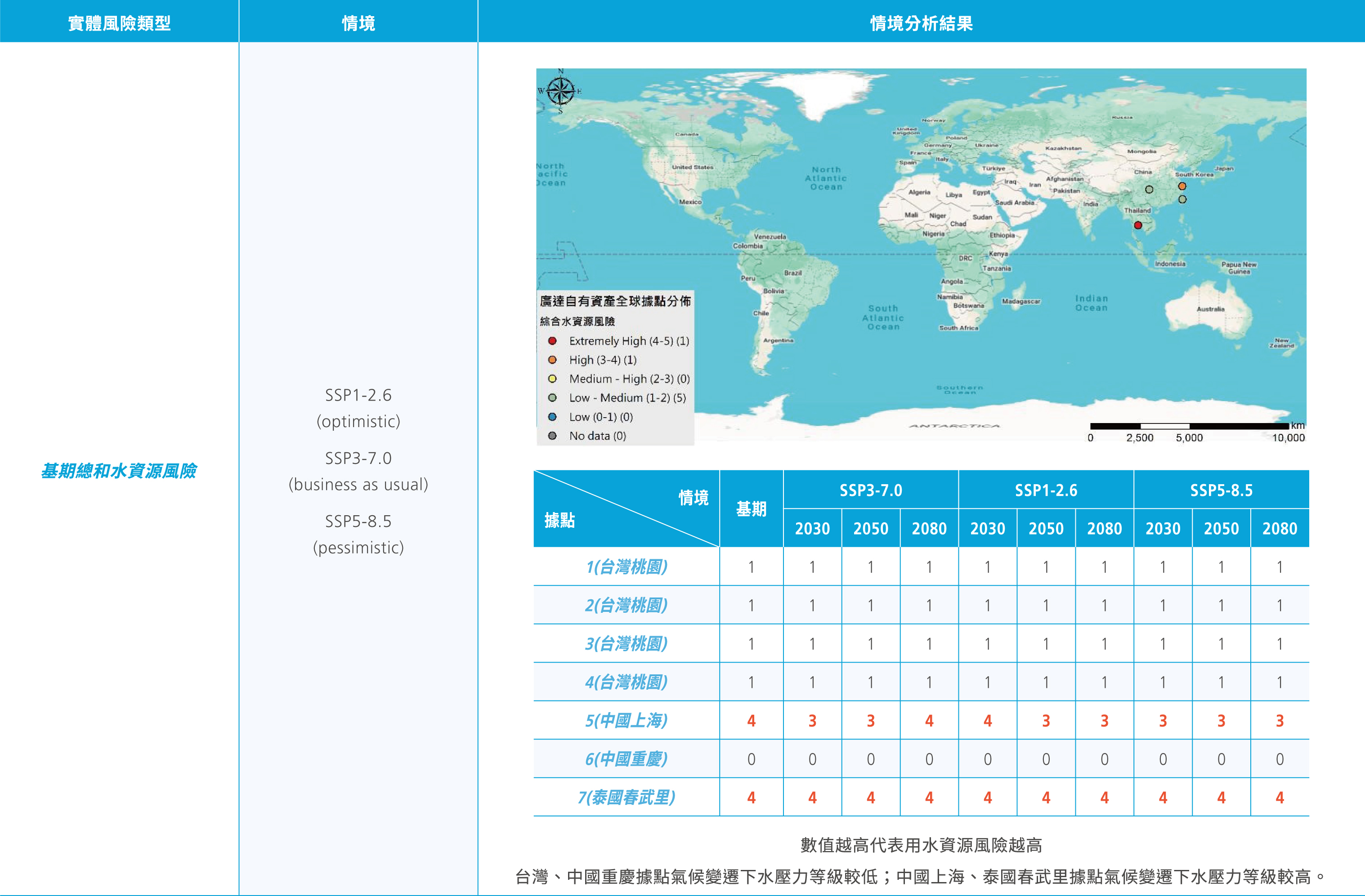實體風險分析結果表
