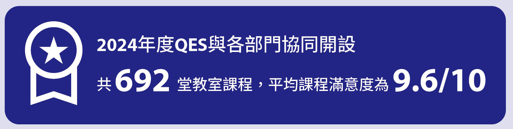 平均課程滿意度為9.6