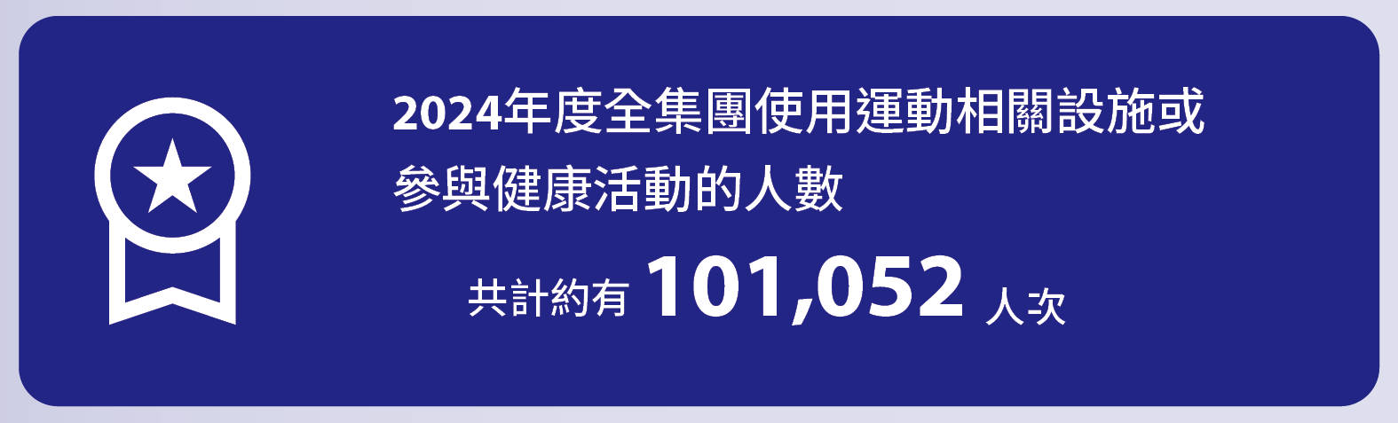 2024年度參與健康活動的人數共計約有 101,052 人
