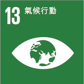 sdg13