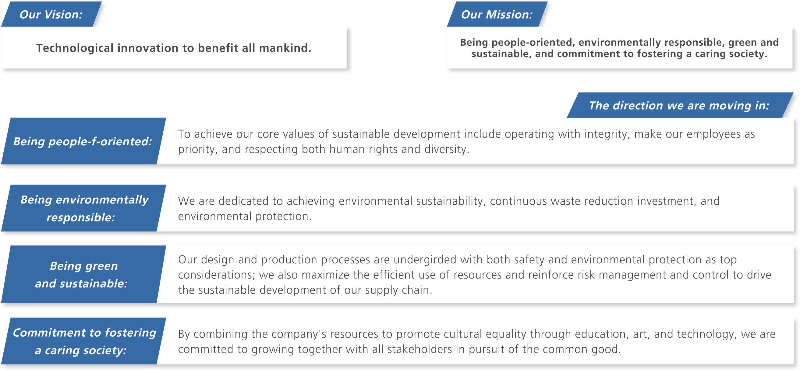 Vision and Mission of Sustainability Development