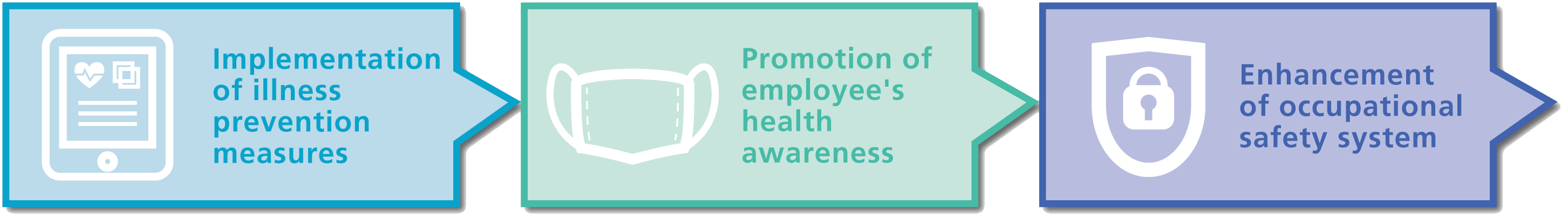 Creating a Healthy Workplace