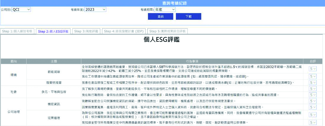 System screenshot of ESG included as part of the employees' job
                                        responsibilities and performance management