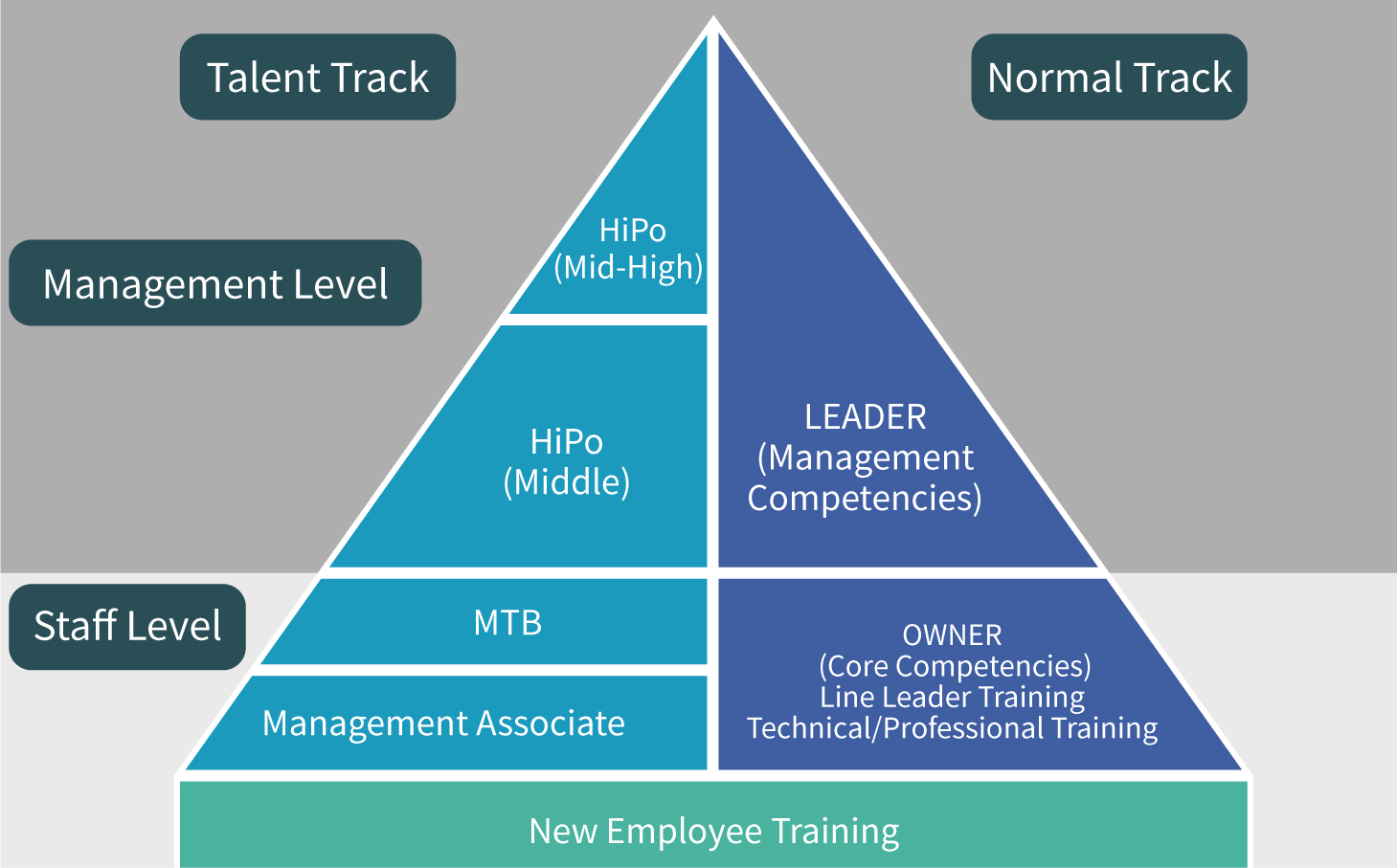 2023 Internal Lecturers