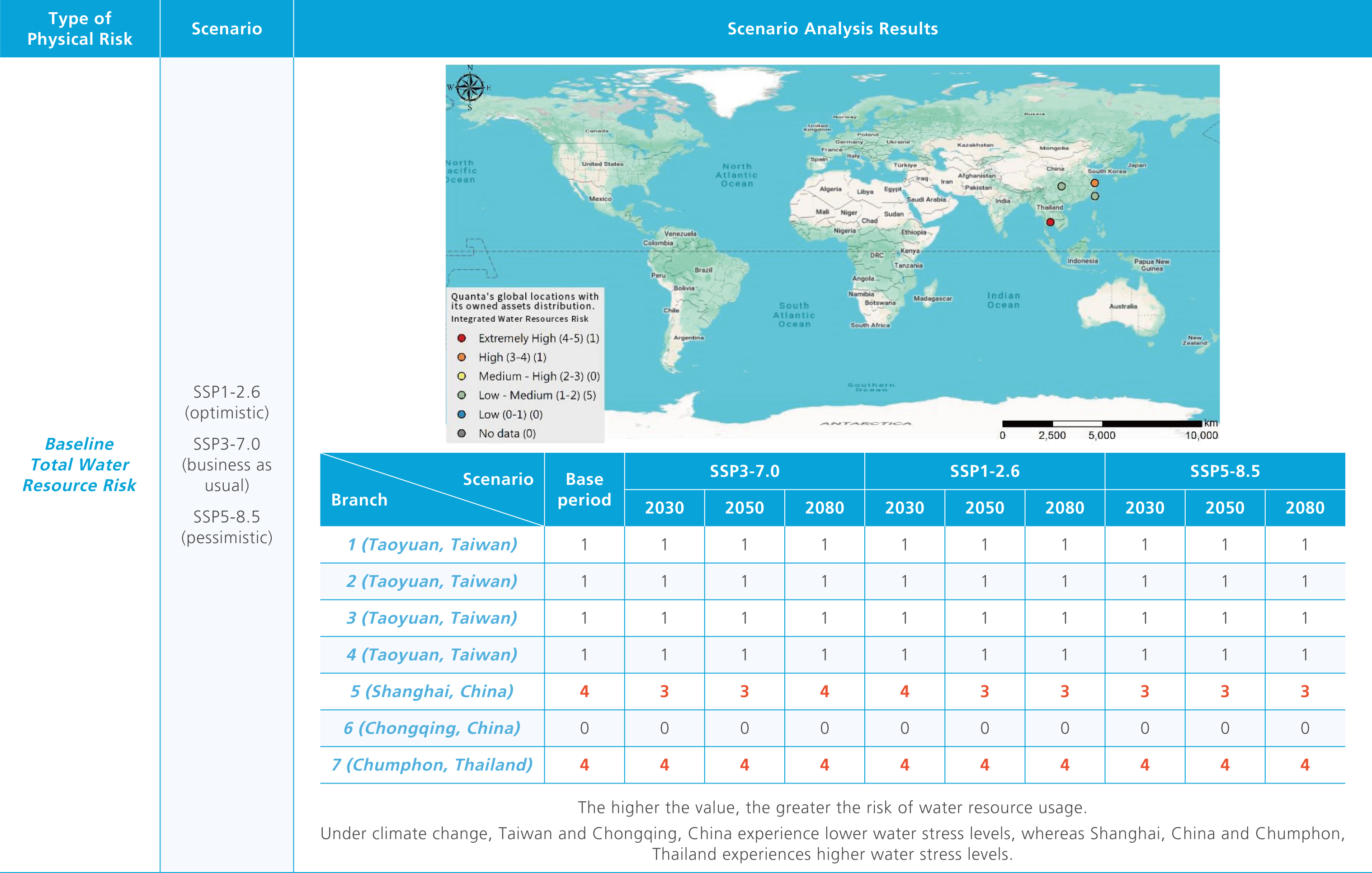 Table of Analysis of Physical Risk Results