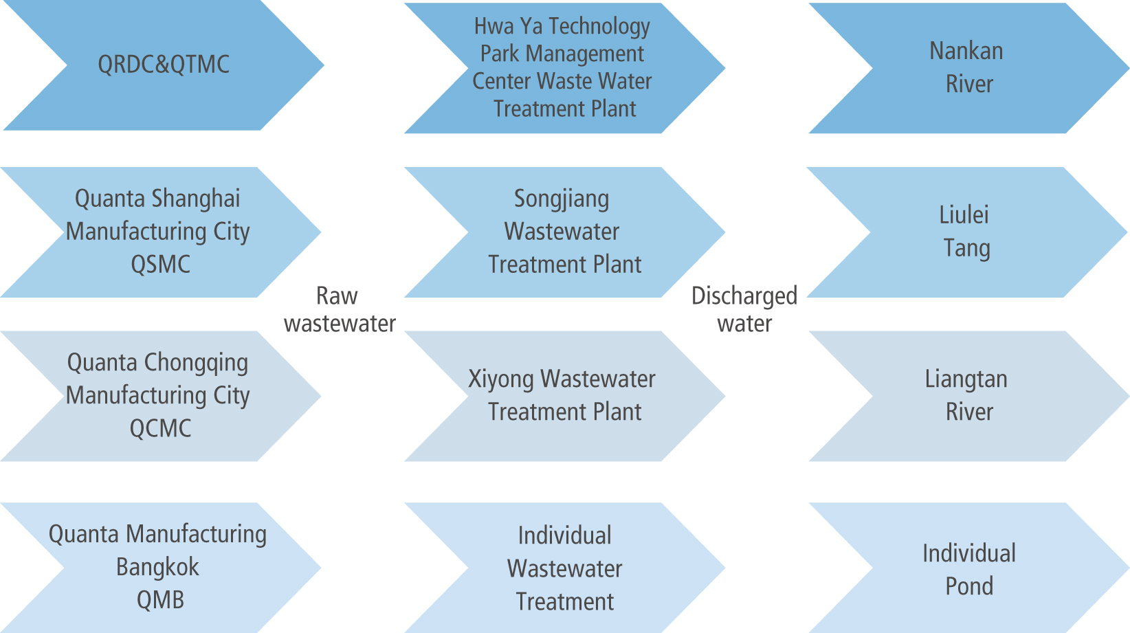 Effluent discharge diagram