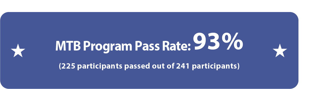 MTB Program Participation Rate