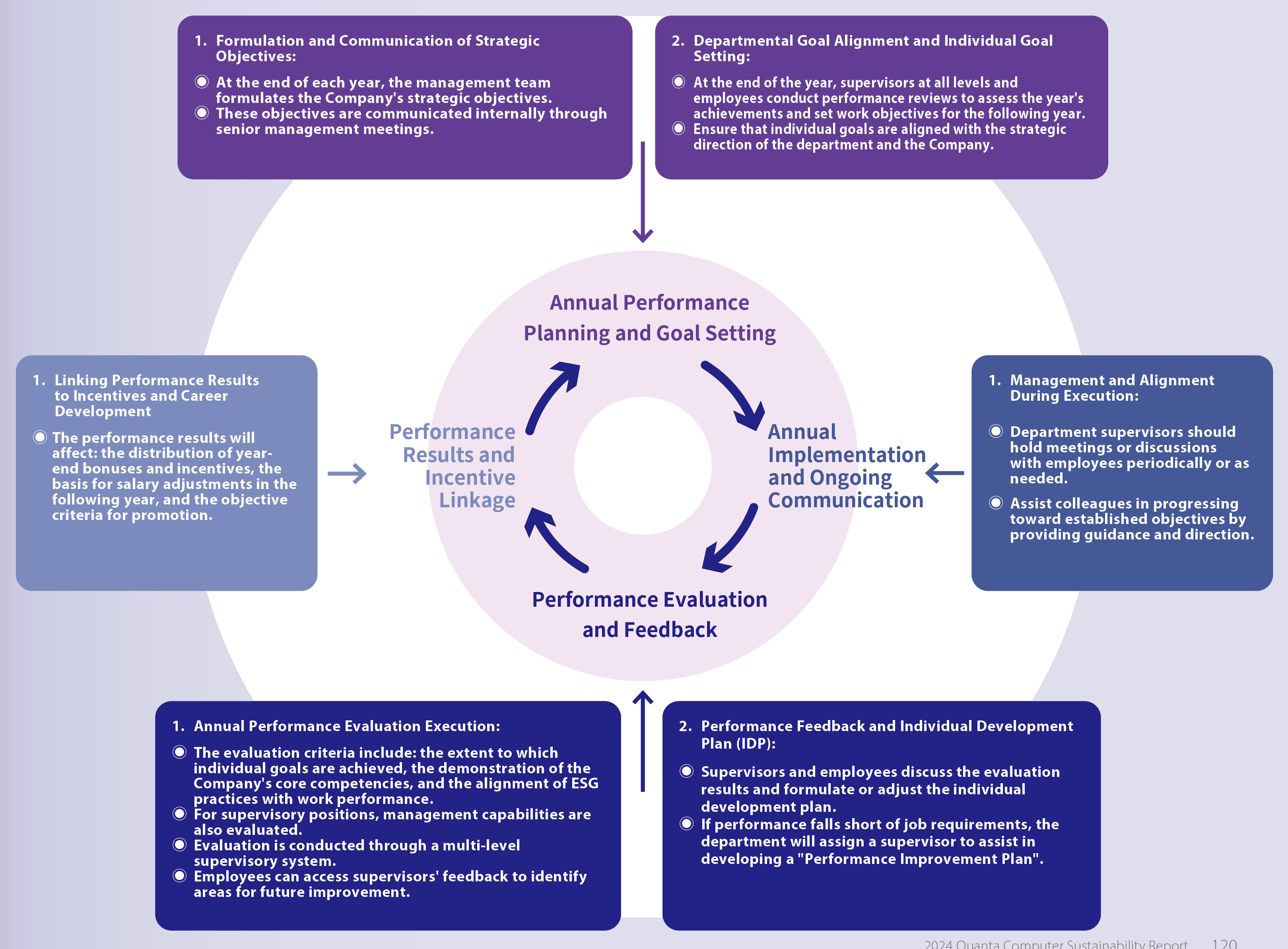 Freedom of Association, Open Communication, and Collective Bargaining