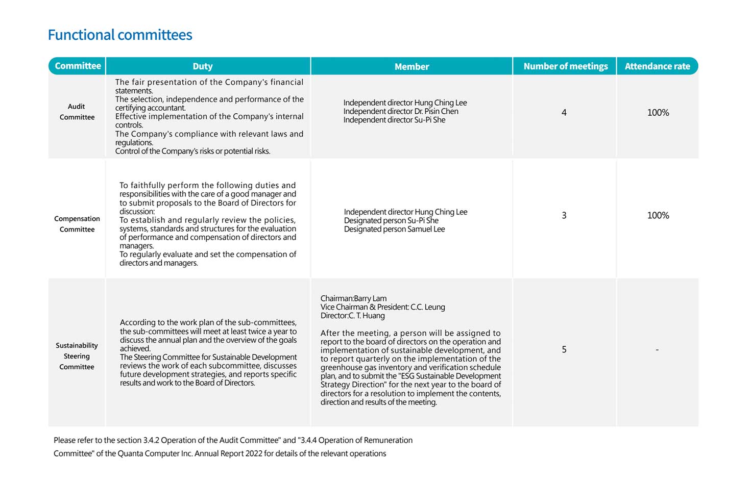 Corporate governance organizational structure