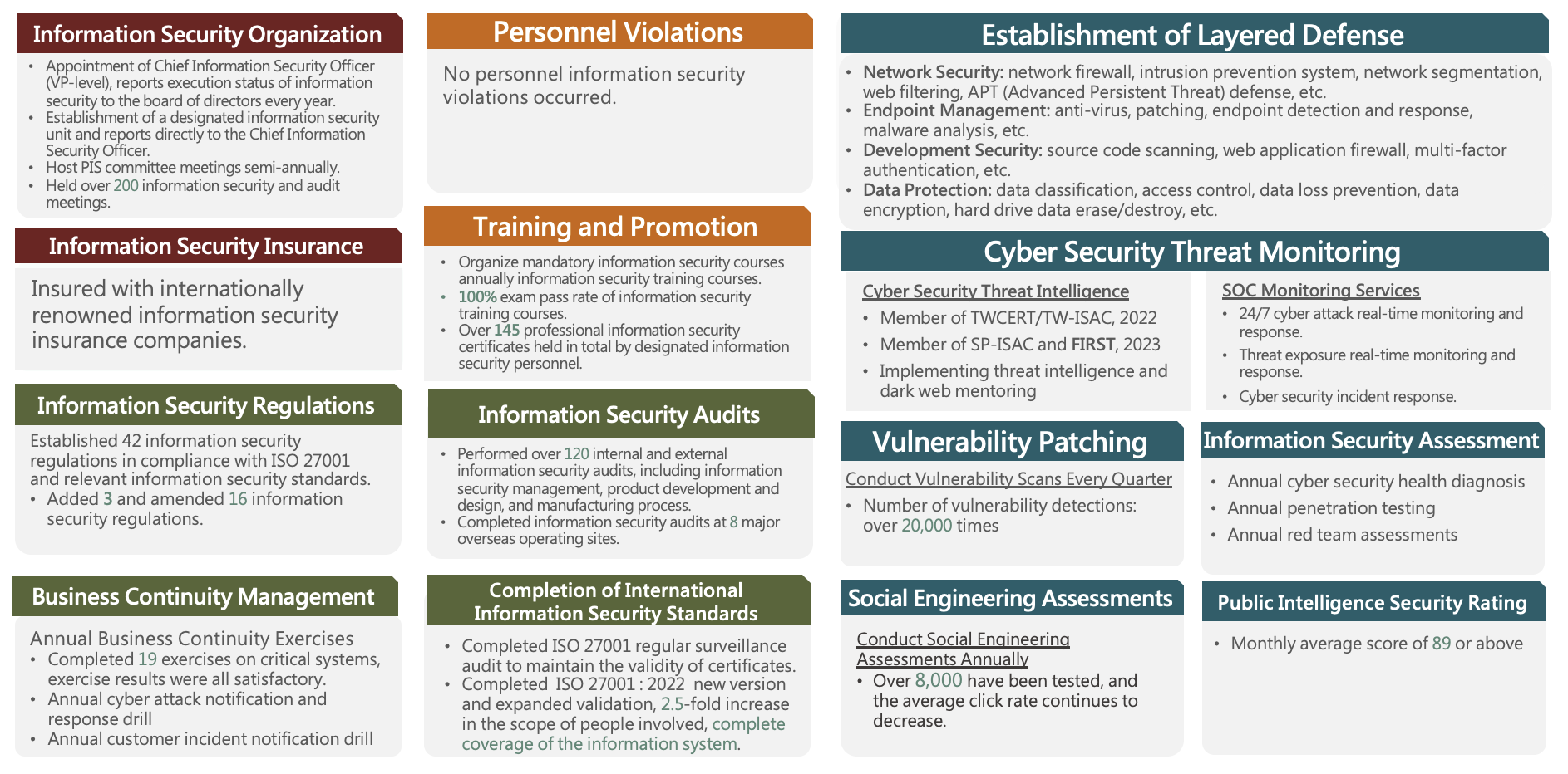 riskmanagement report